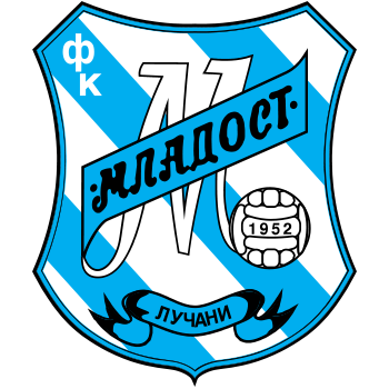 Mladost Lucani